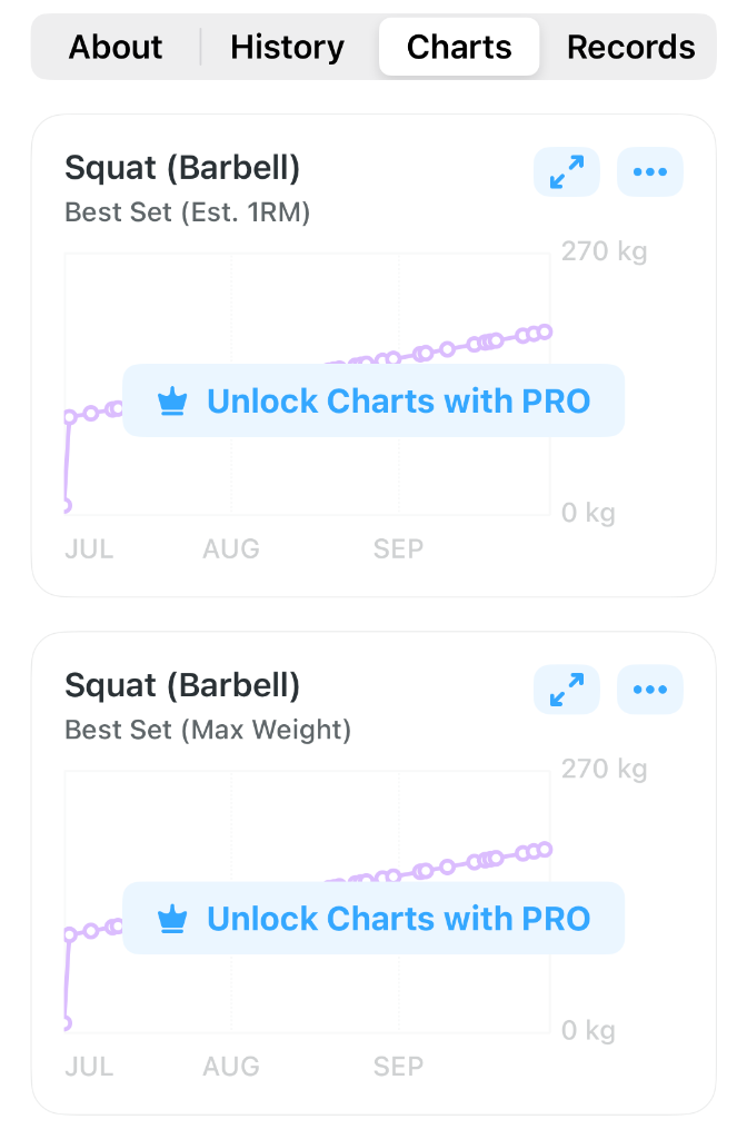 Strong app Squat 1RM and best set progression charts paywalled behind Strong PRO